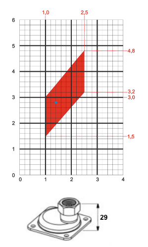 charakterystyka_PM5-3