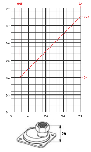 charakterystyka_i_gwintLP3