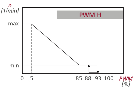 wykres_pwm_h