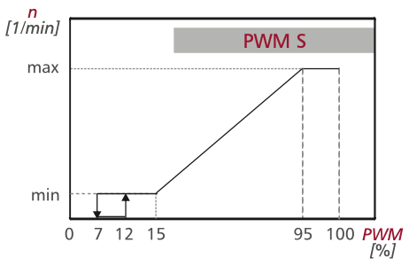 wykres_pwm_s