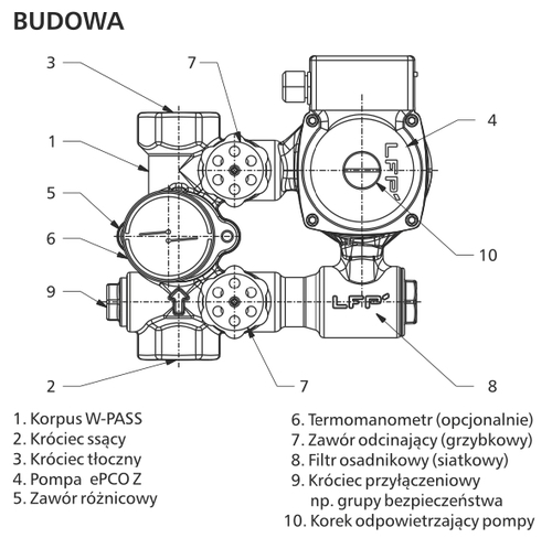 Zestaw różnicowo-pompowy 32 PCOw 25/40 Z WPASS 3