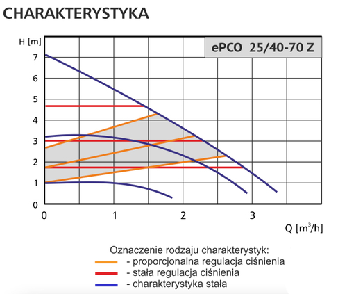 Duopack ePCO 25/40-70Z+ Erga + piłka nożna 2