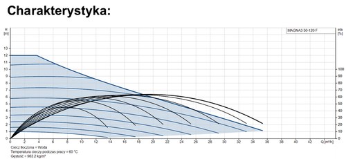 Magna3 50-120F 97924284 4
