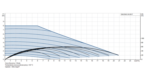 Magna3 40-80F 97924268 3