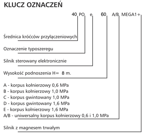 Pompa LFP 40POe60A/B Mega 1+  10