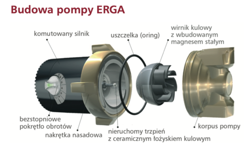 Pompa cyrkulacyjna ERGA c.w.u LFP 6