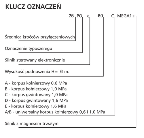 Pompa obiegowa 25POe60C MEGA1+ LFP - kompaktowa pompa do średniego domu jednorodzinnego 7