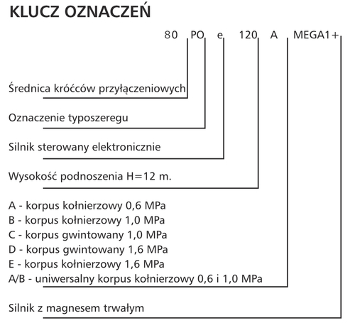 Pompa obiegowa 80POe120B MEGA1+ LFP - duża pompa PN10 do rozległych instalacji 6