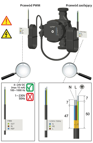 Pompa PWM 15/100K 130 EXPERIA3 LFP – wysokość podnoszenia 10m, tryby H i S 7