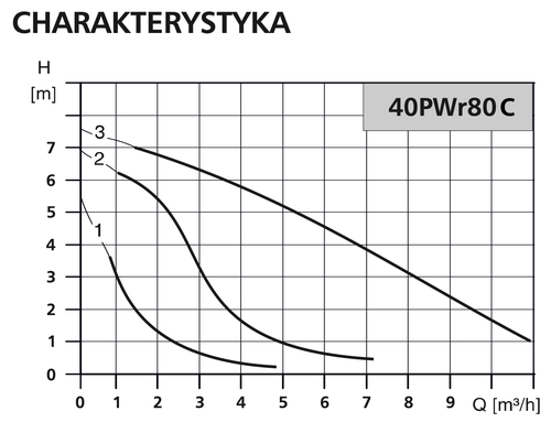 40PWr80C LFP - największa pompa cyrkulacyjna c.w.u. PWr, silnik Grundfos 4
