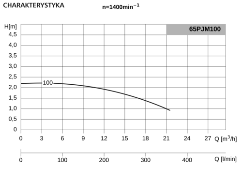 Pompa 65PJM100 0,25kW/1400 DMc1 2