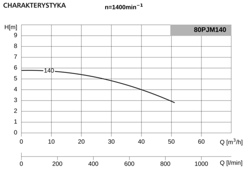 Pompa 80PJM140 0,75kW/1400 DMc2 4