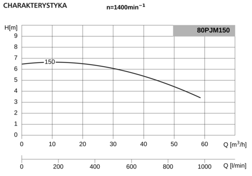 Pompa 80PJM150 1,1kW/1400 DMc3 4