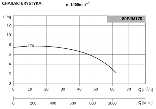 Pompa 80PJM170 1,5kW/1400 DMc3 4