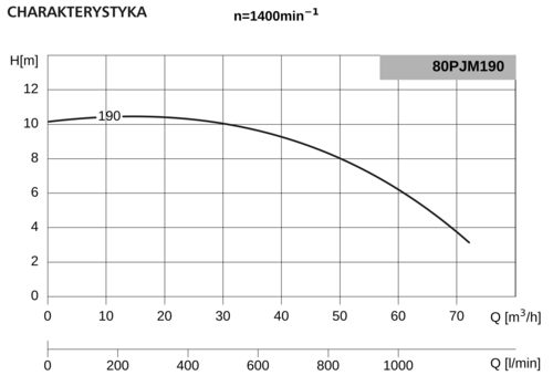 Pompa 80PJM190 2,2kW/1400 DMc4 4