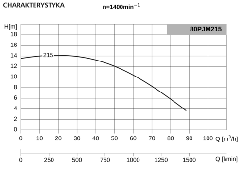 Pompa 80PJM215 3,0kW/1400 DMc4 4