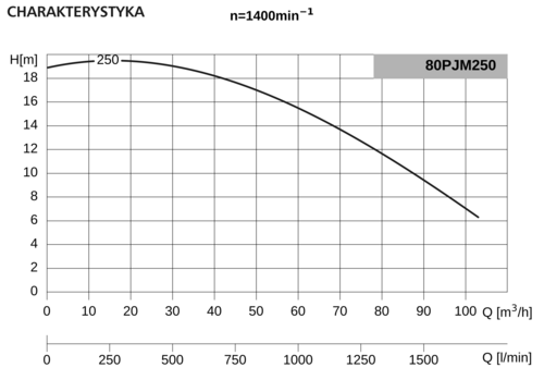 Pompa 80PJM250 4,0kW/1400 DMc4 4