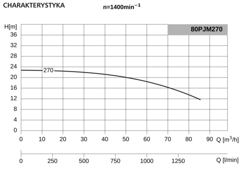 Pompa 80PJM270 5,5kW/1400 DMc4 4