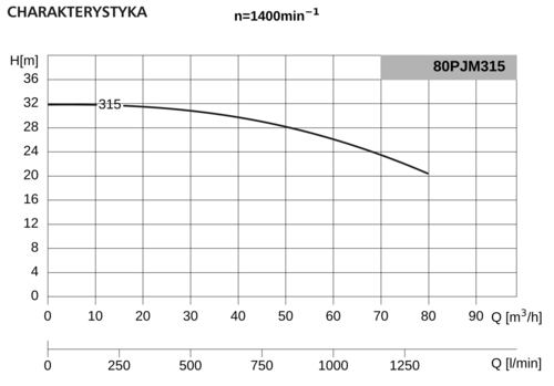 Pompa 80PJM315 7,5kW/1400 DMc4 4