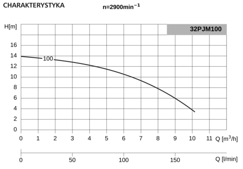 Pompa 32PJM100 0,37kW/2900 DMc1 4