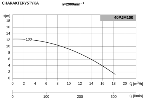 Pompa 40PJM100 0,55kW/2900 DMc1 4