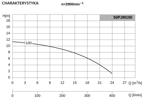 Pompa 50PJM100 0,75kW/2900 DMc1 4