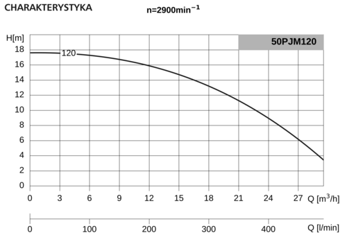 Pompa 50PJM120 1,1kW/2900 DMc1 4
