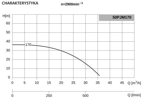 Pompa 50PJM170 4,0kW/2900 DMc3 4
