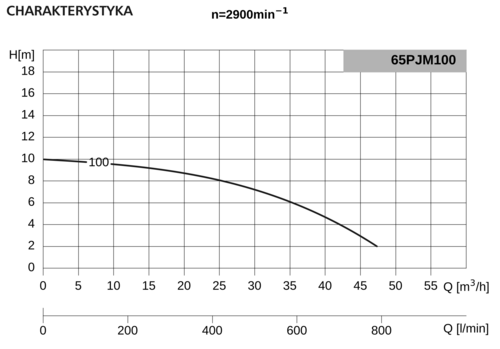 Pompa 65PJM100 1,1kW/2900 DMc1 4