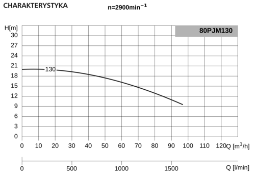Pompa 80PJM130 4,0kW/2900 DMc3 4