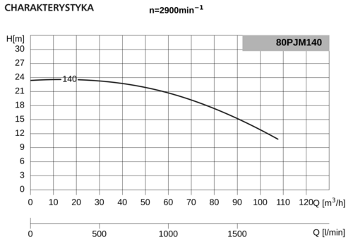 Pompa 80PJM140 5,5kW/2900 DMc3 4
