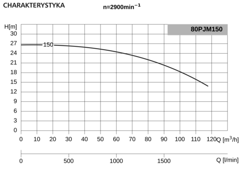 Pompa 80PJM150 7,5kW/2900 DMc3 4