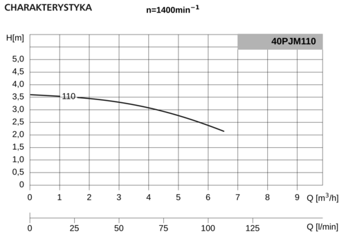 Pompa 40PJMa110 0,12kW/1400 DS0 2