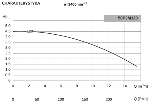 Pompa 50PJMa120 0,25kW/1400 DS1 2