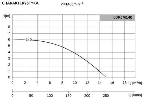 Pompa 50PJMa140 0,37kW/1400 DS1 2