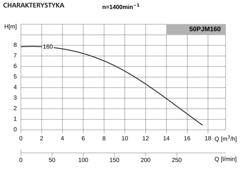 Pompa 50PJMa160 0,37kW/1400 DS1 2