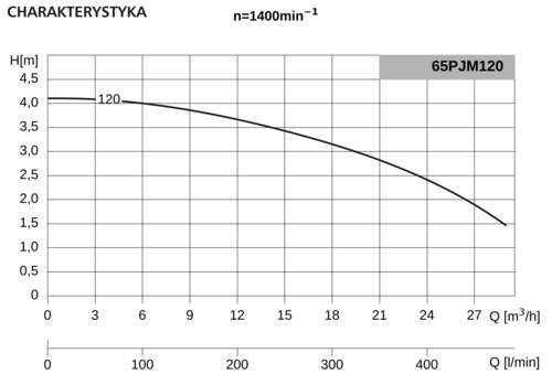 Pompa 65PJMa120 0,37kW/1400 DS1 2