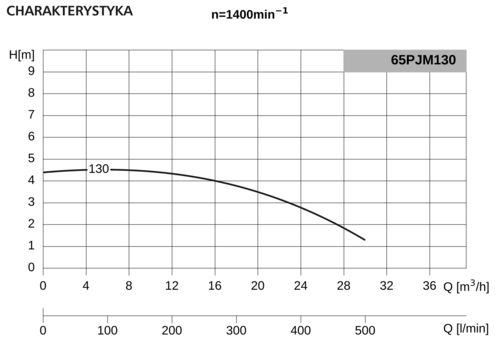 Pompa 65PJMa130 0,55kW/1400 DS2 2