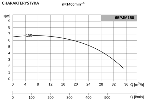 Pompa 65PJMa150 0,55kW/1400 DS2 2