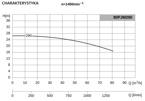 Pompa 80PJMa290 5,5kW/1400 DS4 2