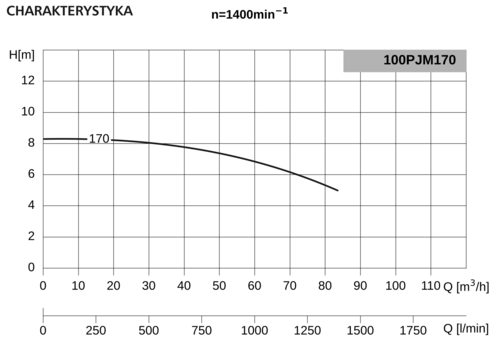 Pompa 100PJMa170 2,2kW/1400 DS4 2