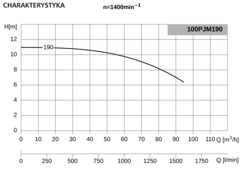 Pompa 100PJMa190 3,0kW/1400 DS4 2