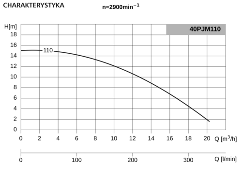 Pompa 40PJMa110 0,75kW/2900 DS1 2