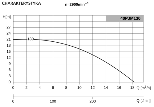 Pompa 40PJMa130 1,1kW/2900 DS1 2