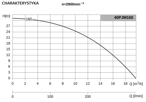 Pompa 40PJMa160 2,2kW/2900 DS2 2