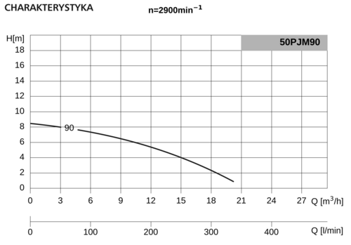 Pompa 50PJMa90 0,55kW/2900 DS1 2