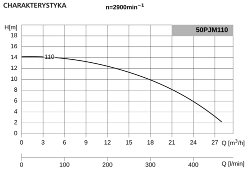 Pompa 50PJMa110 1,1kW/2900 DS1 2