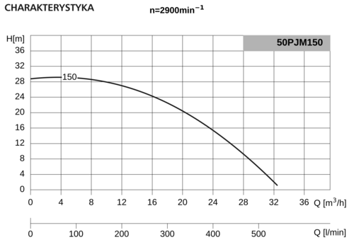 Pompa 50PJMa150 3,0kW/2900 DS2 2