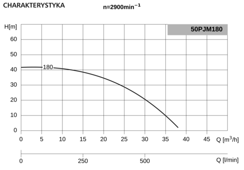 Pompa 50PJMa180 4,0kW/2900 DS3 2
