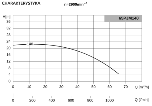 Pompa 65PJMa140 4,0kW/2900 DS3 2
